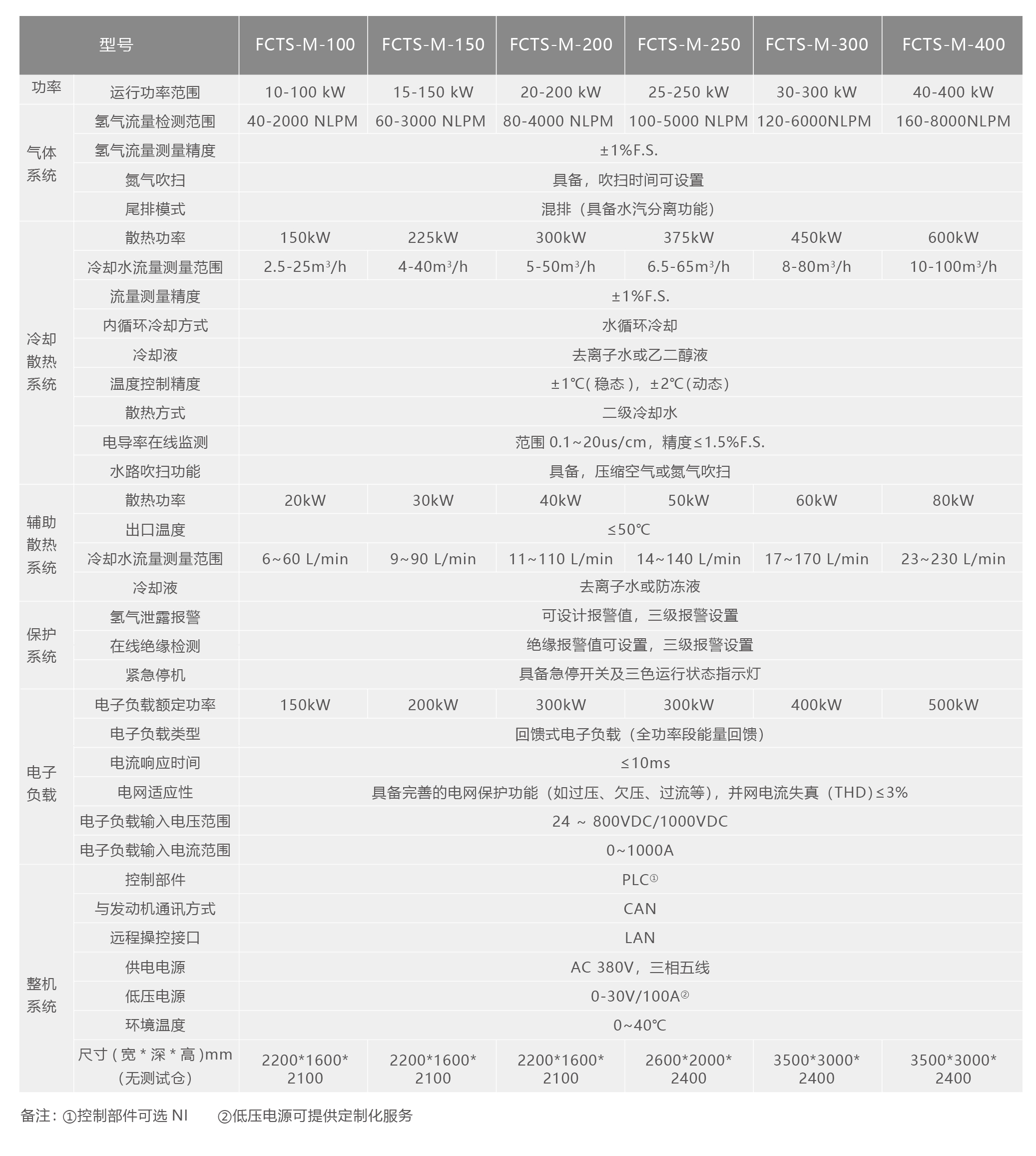 氢能单页20221106_画板 1 副本 9.jpg