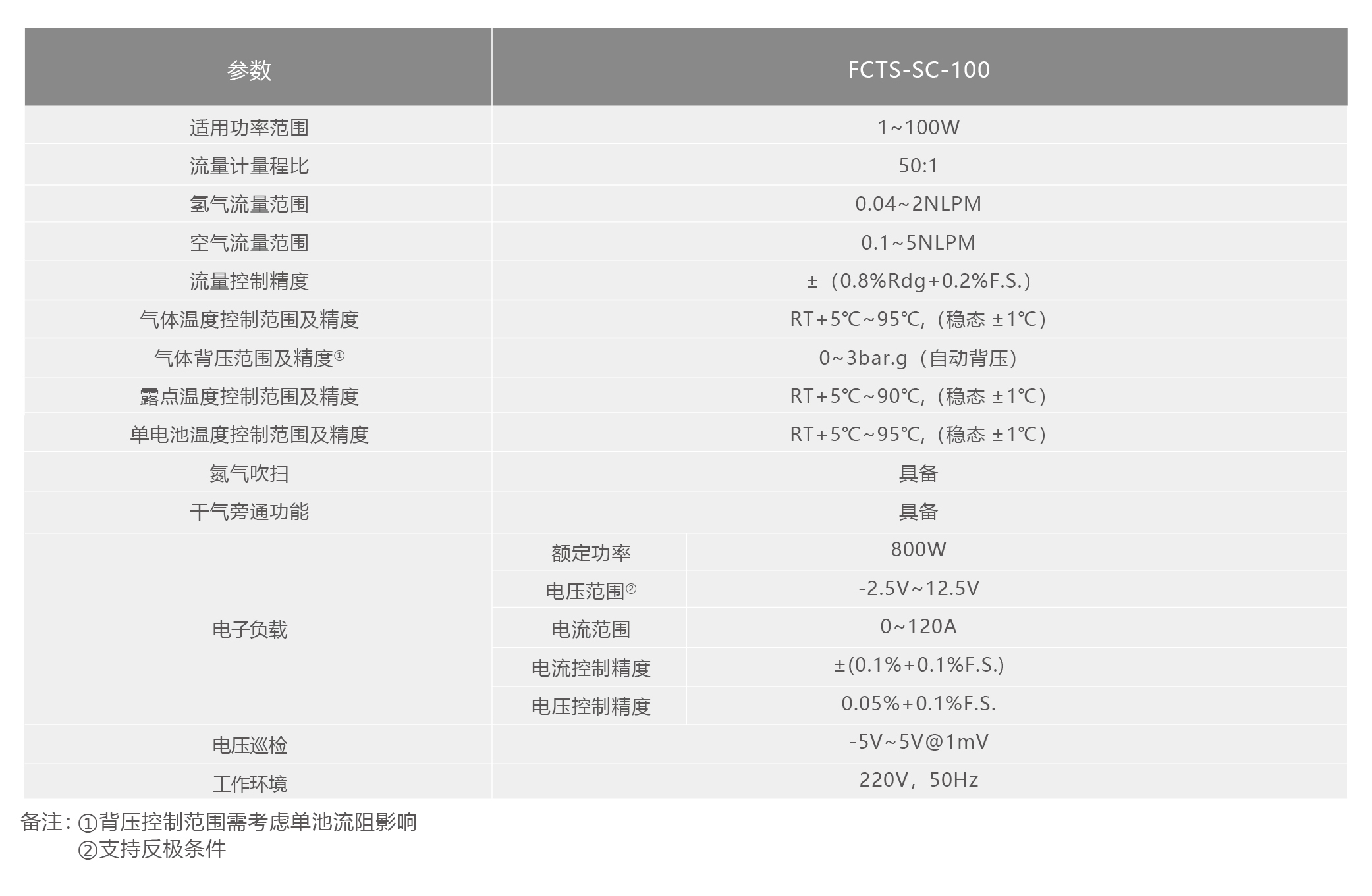 FCTS-SC-100系列燃料电池单池测试系统.jpg