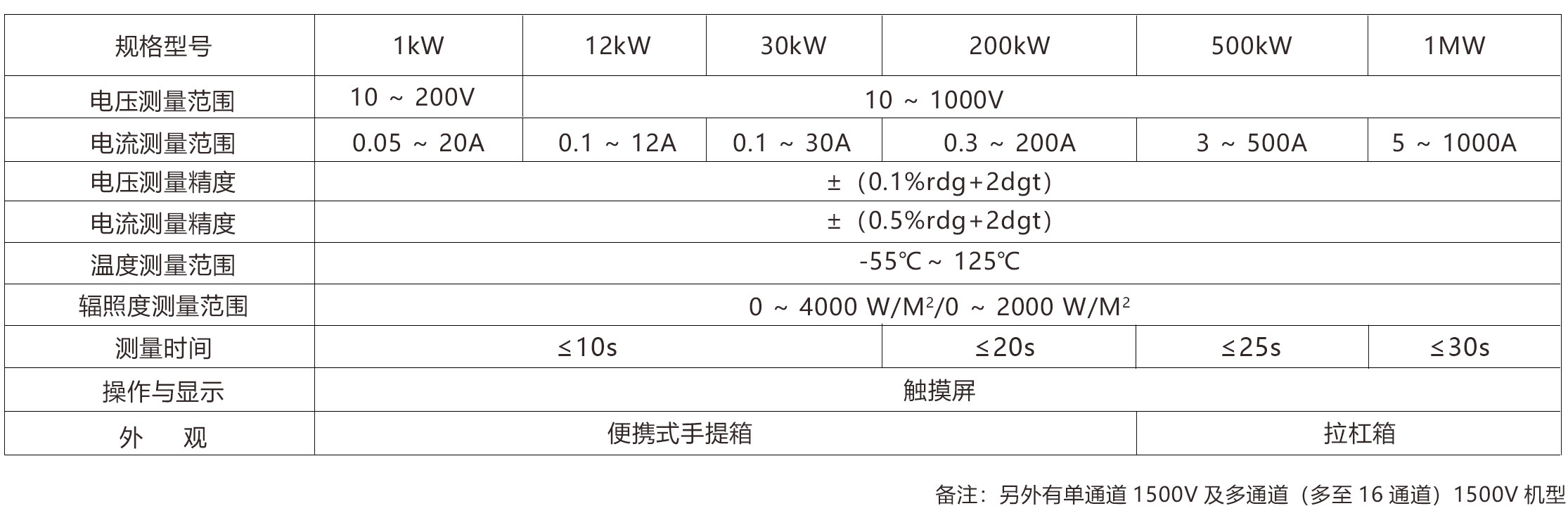 测试仪规格表.jpg