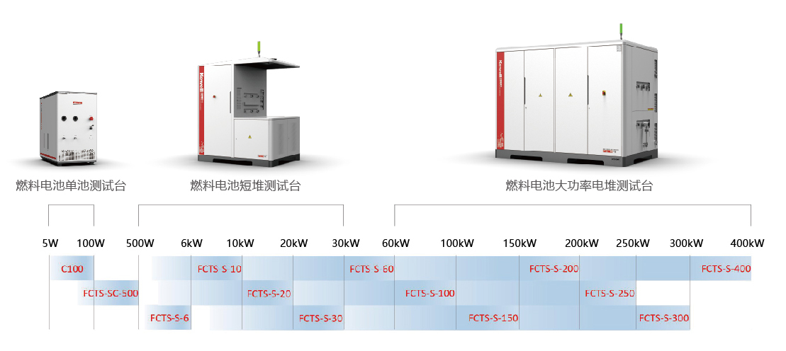 C100、FCTS-S系列燃料电池单池及电堆测试系统 (2).jpg